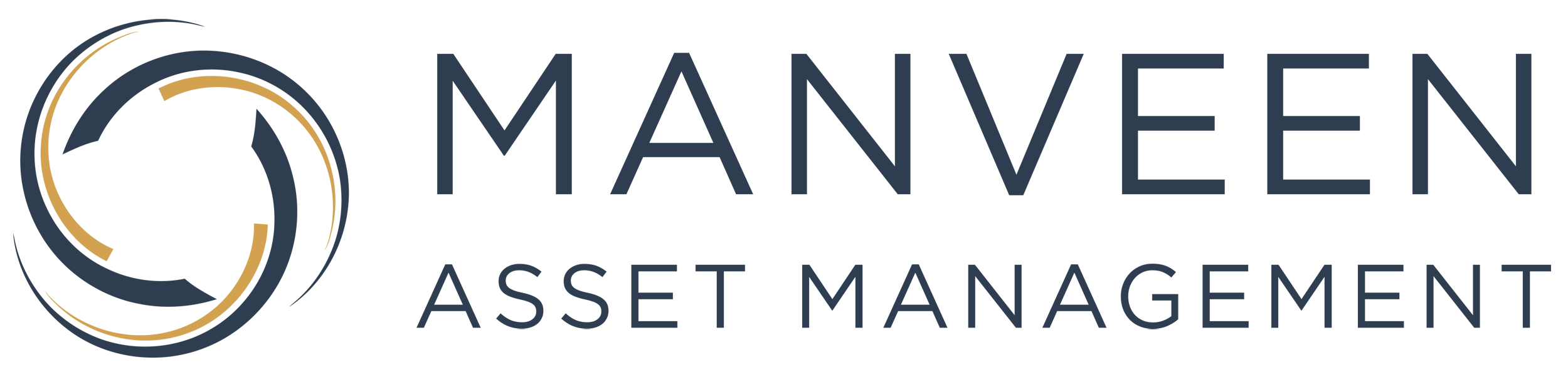 Manveen Asset Management